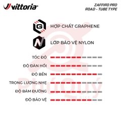 Vỏ Vittoria Zaffiro Pro V 700x25c có chống đinh HÔNG ĐEN