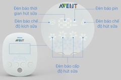Máy hút sữa điện đôi Philip Avent hoa tuyết