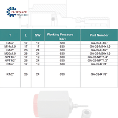Đầu bấm DN2 - M20X1.5, GA-02-M20x1.5