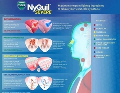 [CHÍNH HÃNG MỸ] Combo Vicks DayQuil & NyQuil Severe Cold & Flu – Hộp 96 Viên