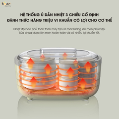 Máy Làm Sữa Chua Bear 1.7L SB-SC10C
