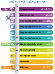 Máy lọc nước ion kiềm DoDream DOD-090T