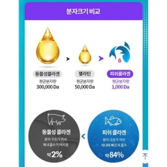 Bột Collagen Cá Phân Tử Thấp Nutrapharm Hàn Quốc, hộp 30 gói