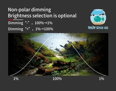 Đèn thủy sinh Week Raptor 2.0 WRGB (3 in 1) màu cây, cá cảnh cực đẹp