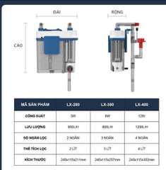 Lọc treo Baoyu LX (280, 380, 480) giải pháp tách phân và lọc đa tầng toàn diện