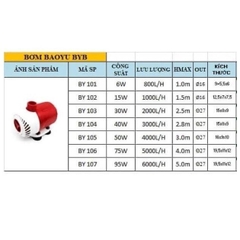 Máy bơm nước hồ cá Baoyu BY siêu êm tiết kiệm điện - Bảo hành 6 tháng