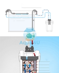 Lọc thùng Sunsun HW 704A giá rẻ chính hãng