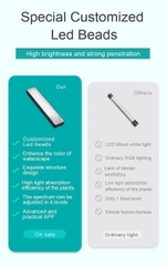 Đèn Netlea Nano chính hãng bảo hành 1 năm