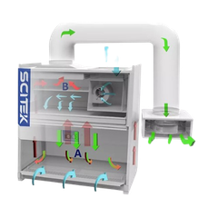 Biological Safety Cabinet Class II B2