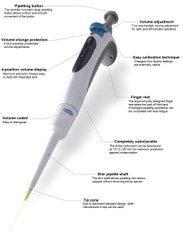 Micropipet đơn kênh MS-5000H