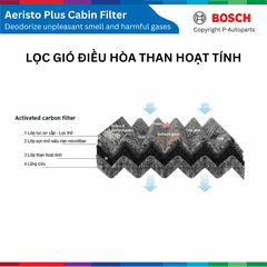 Lọc gió điều hòa BOSCH Aeristo 0986AF5520, HYUNDAI SantaFe đời xe 2012 đến 2019