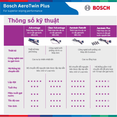 Bộ gạt mưa BOSCH AeroTwin 22" & 18" xe MITSUBISHI Triton đời 2016 đến nay