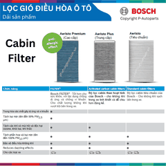 Lọc gió điều hòa BOSCH Aeristo 0986AF4512, SUZUKI XL7 đời xe 2020 đến nay, lọc gió máy lạnh XL7