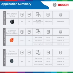 Bộ còi sên điện tử 12V BOSCH H3F Digital Fanfare 0986AH0601, Còi sên điện tử siêu bền Bosch H3F  Phụ Tùng