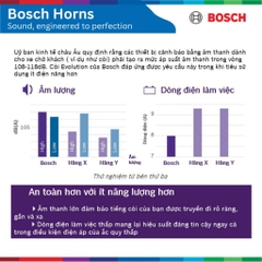Bộ còi sên điện tử 12V BOSCH H3F Digital Fanfare 0986AH0601, Còi sên điện tử siêu bền Bosch H3F  Phụ Tùng