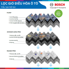 Lọc gió điều hòa BOSCH Aeristo Premium, TOYOTA Vios đời xe 2002 đến nay, lọc bụi mịn PM2.5