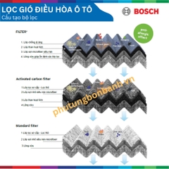 Lọc gió điều hòa BOSCH Aeristo 0986AF5880, HYUNDAI Avante TC đời xe 2006 đến 2015, than hoạt tính