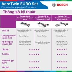 Bộ gạt mưa BOSCH AEROTWIN EURO SET A843S 22" & 22", MERCEDES BENZ C240 đời xe 2008 đến nay