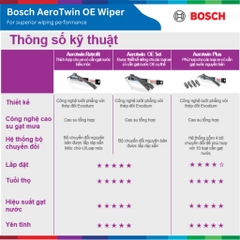 Bộ gạt mưa BOSCH AEROTWIN EURO SET A843S 22" & 22", MERCEDES BENZ C240 đời xe 2008 đến nay