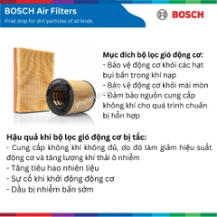 Lọc gió động cơ BOSCH Air Filters 0986AF3025, MITSUBISHI Mirage 1.2 đời xe 2013 đến nay