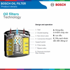 Lọc dầu giấy BOSCH Oil Filter 0986AF0009 xe TOYOTA Camry đời (2015-2020)