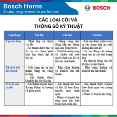 Bộ còi sên BOSCH Phantom Horn 0986AH0209 12V 4.5A, còi Bosch