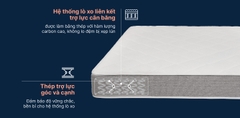 Đệm KingKoil Cloud Pure