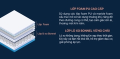 Đệm KingKoil Cloud Pure