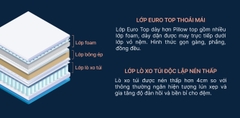 Đệm KingKoil Cloud Lux