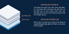 Đệm KingKoil Cloud Plus