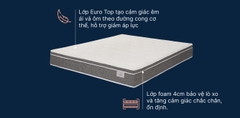 Đệm KingKoil Revive Lux