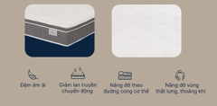 Đệm KingKoil Revive Lux
