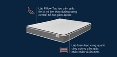 Đệm KingKoil Revive Plus