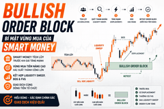Bullish Order Block là gì? Cách Xác Định và Giao Dịch Bullish Order Block