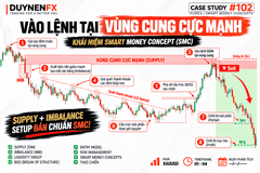 Case #102: Supply cực mạnh + IMB, setup Sell theo SMC