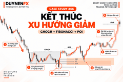 Case Study SMC #66: Kết thúc xu hướng giảm với CHoCH, Fibonacci, POI