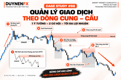 Case Study SMC #68: Quản lý giao dịch theo Supply – Demand