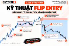 Case Study SMC #71: Flip Entry sau CHoCH, BOS và Liquidity Manipulation