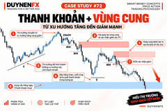 Case Study SMC #72: Thanh khoản + Supply Zone, CHoCH, BOS và vùng cầu ngày