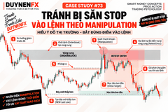 Case Study #73: Tránh săn Stop với Manipulation và Retest Entry