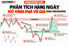 Case Study #83 – Fake Breakdown và cú đảo chiều tăng mạnh
