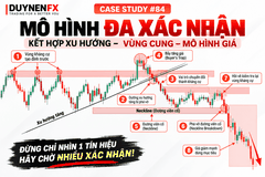 Case Study #84 – Mô hình đa xác nhận: Bẫy tăng và phá Neckline