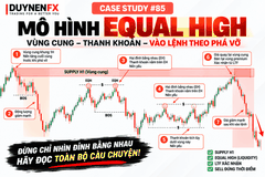 Case #85: Equal High + Supply H1, Sell sau quét thanh khoản