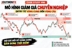 Case Study #86 – Sell từ Supply H1 về Demand sau quét đỉnh