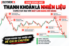 Case Study #87 – Supply + Imbalance, Sell theo thanh khoản về Demand