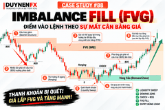 Case Study #88 – FVG + Liquidity Sweep, Buy từ Demand lên mục tiêu