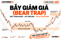 Case #89: Bear Trap quét thanh khoản rồi đảo chiều tăng mạnh