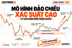Case Study #91 – Double Bottom + Liquidity Sweep, Buy sau Retest