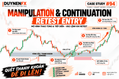 Case #94: Manipulation + Retest, Buy tiếp diễn từ Demand