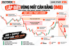 Case #96: Lấp đầy IMB tại Supply và setup Sell theo SMC
